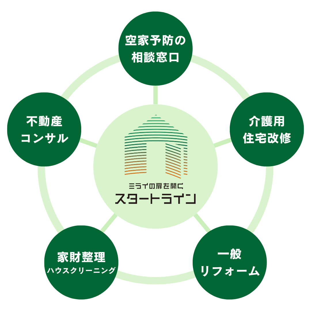 startline_business_logo